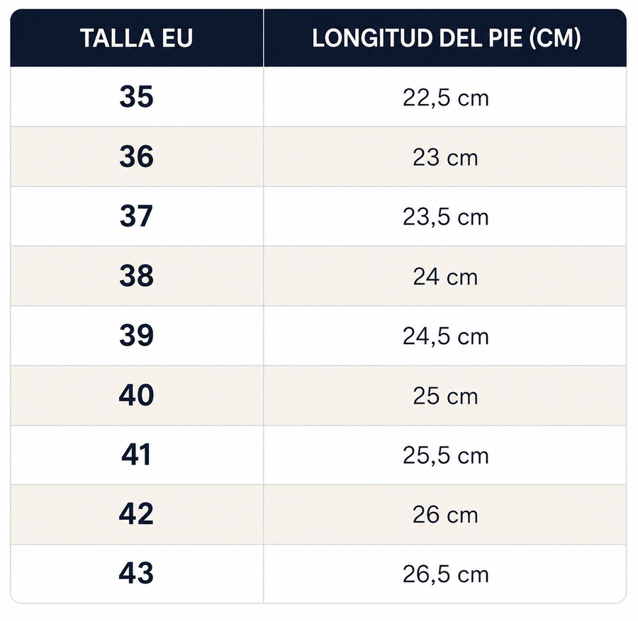 Guía de tallas